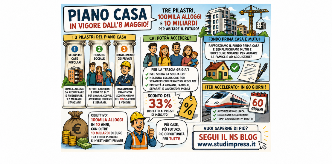 piano casa